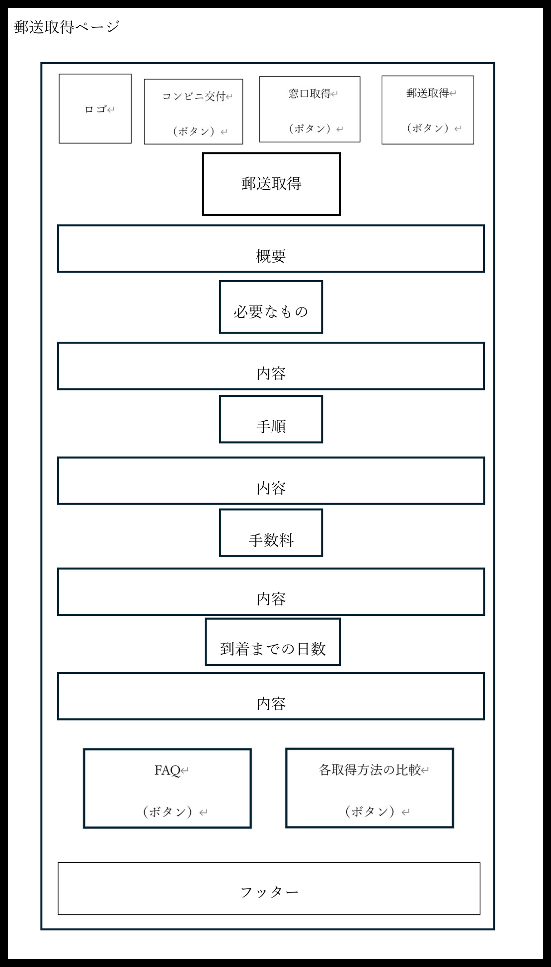 郵送取得案内ページのワイヤーフレーム