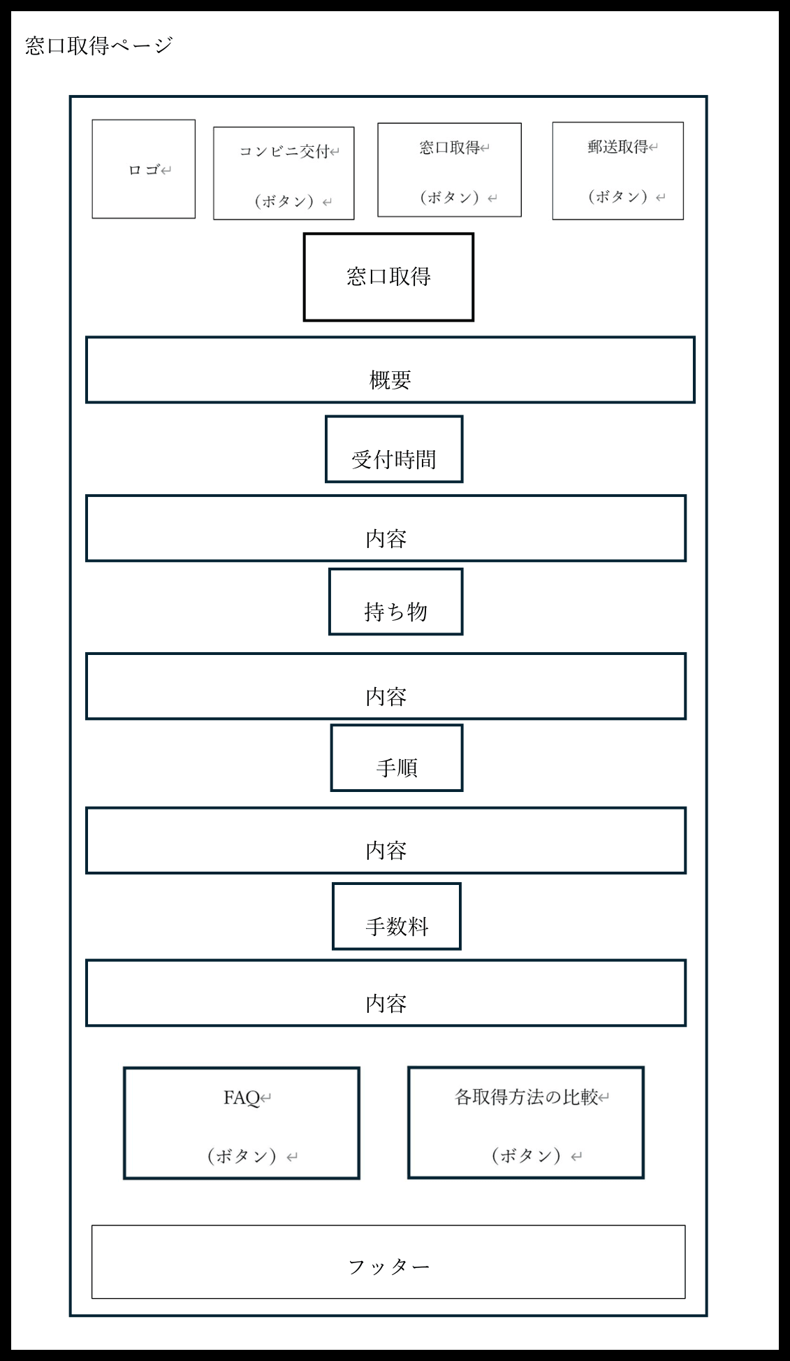窓口取得案内ページのワイヤーフレーム
